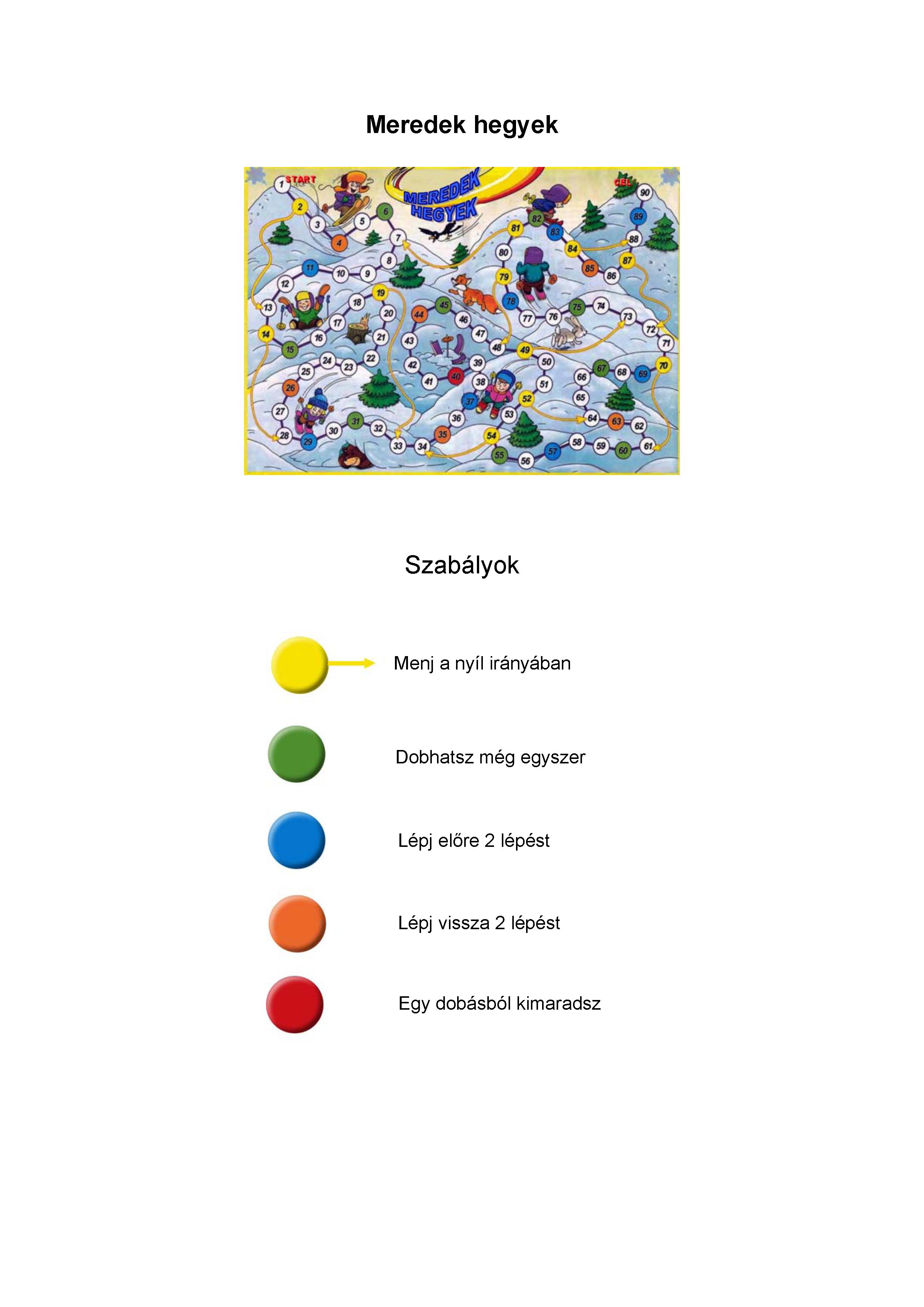 Meredek helyek - szabályok